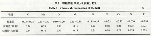 螺栓斷裂失效分析6.jpg