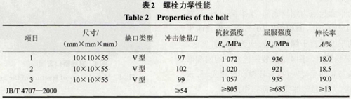 螺栓斷裂失效分析7.jpg