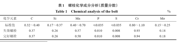 螺栓化學成分分析 表1.jpg