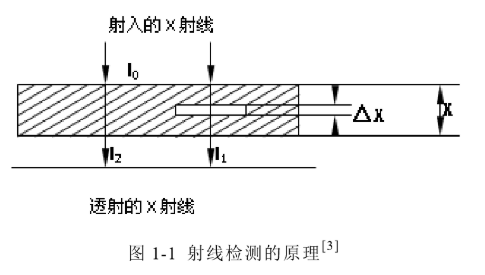廣州鋁合金鑄件-X射線檢測