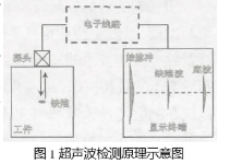 超聲檢測原理示意圖1.png