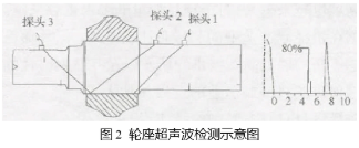 超聲檢測原理示意圖2.png