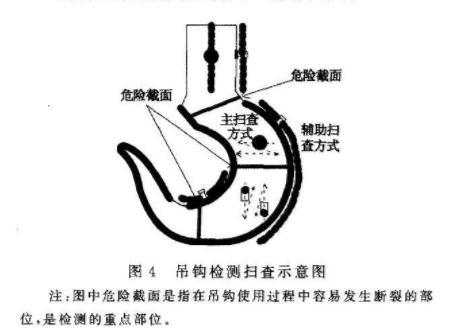 深圳起重機吊鉤內部缺陷-超聲探傷