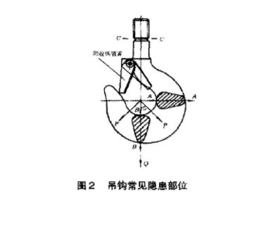 東莞沙田集裝箱碼頭吊鉤磁粉檢測9.png