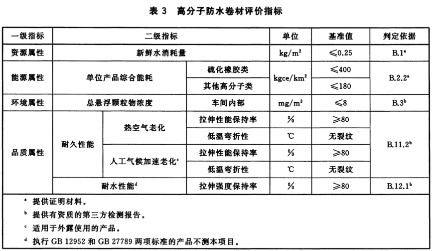 高分子防水卷材評價指標-1.png