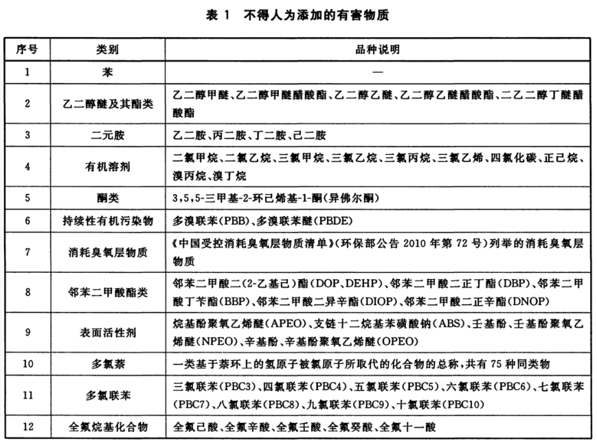 不得認為添加的有害物質-1.png