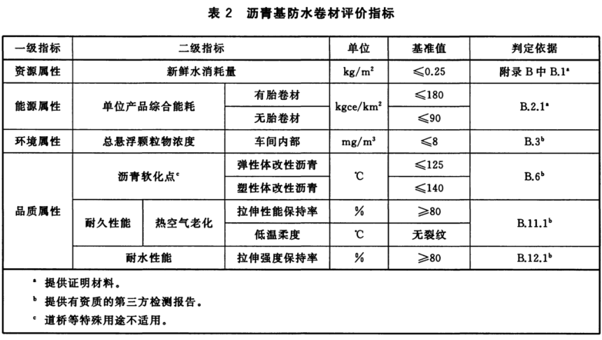 瀝青基防水卷材評價指標-1.png