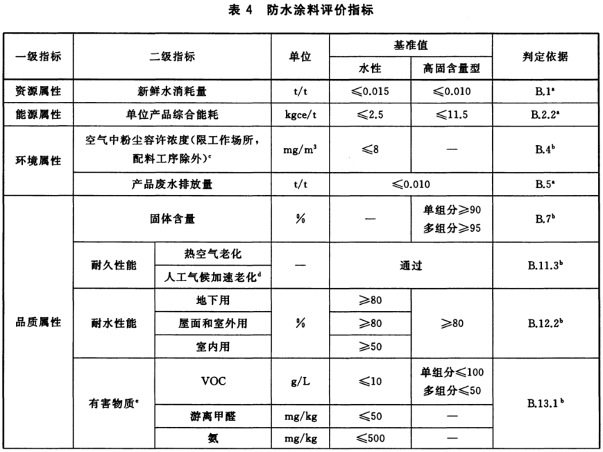 防水塗料評價指標-1.png