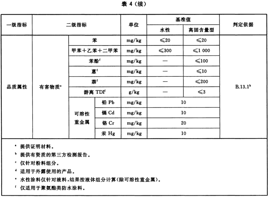 防水塗料評價指標-2.png