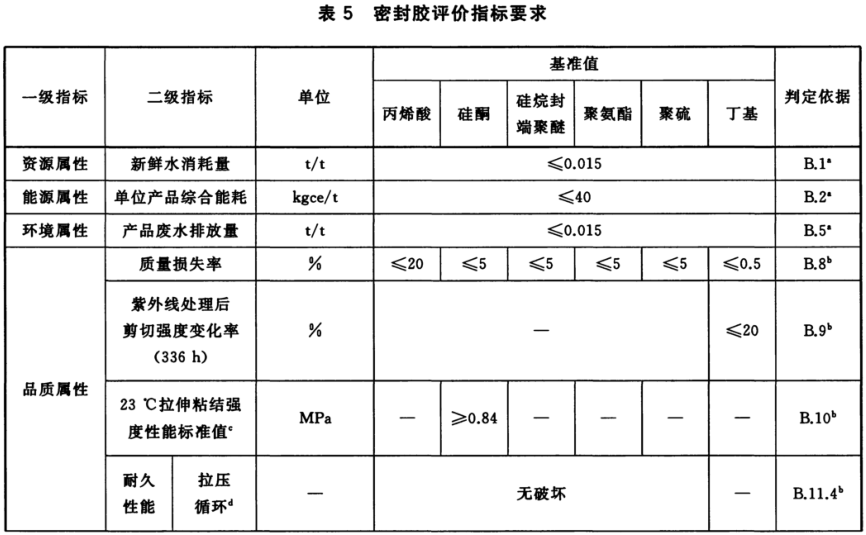 密封膠評價指標要求-1.png