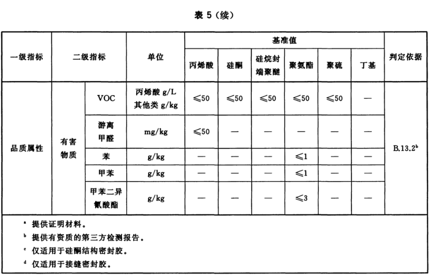 密封膠評價指標要求-2.png