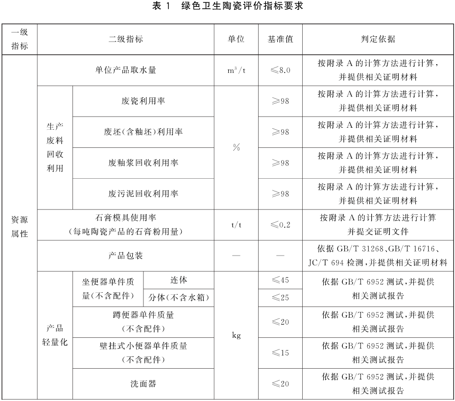 綠色建材認證-坐便器認證-GB/T35603