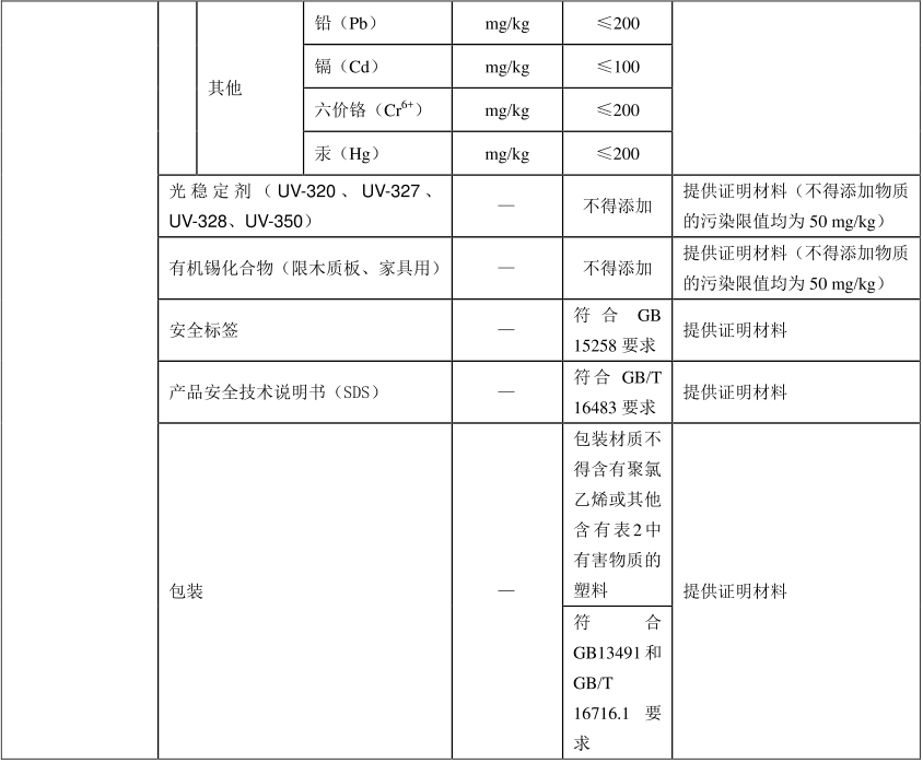 綠色建材認證-塗料認證-GB/T35602