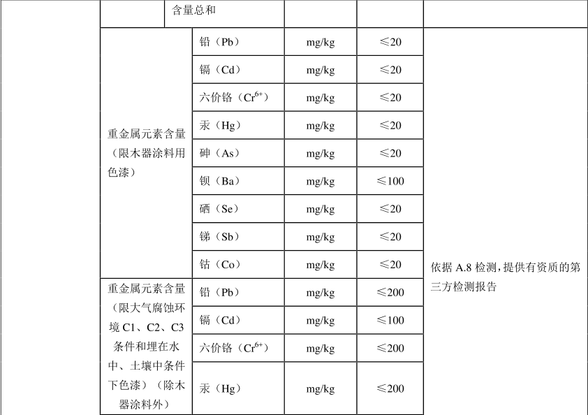 綠色建材認證-塗料認證-GB/T35602