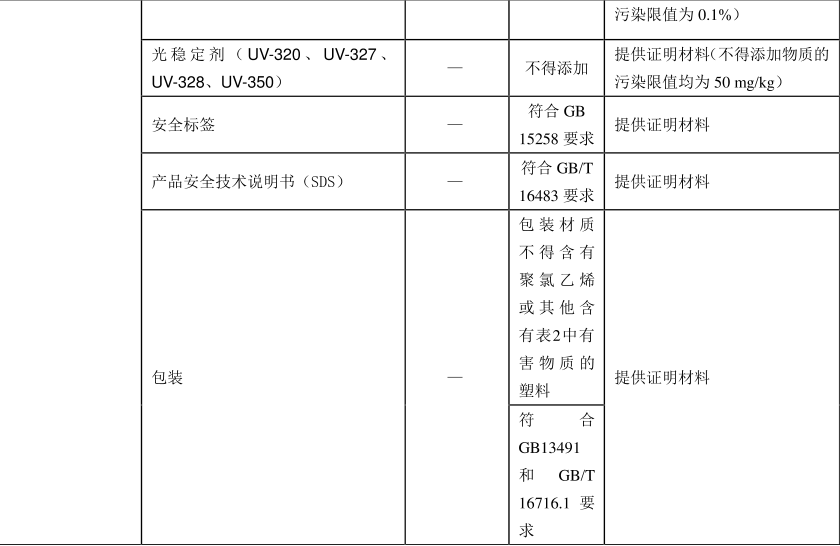 綠色建材認證-塗料認證-GB/T35602