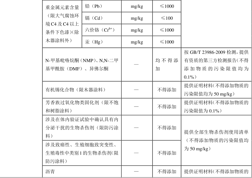 綠色建材認證-塗料認證-GB/T35602