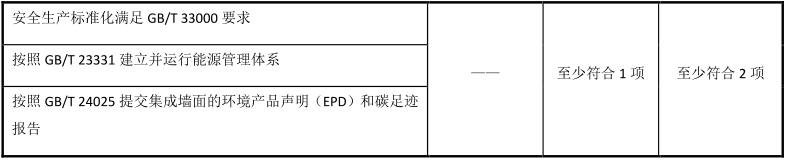 綠色建材認證-集成牆麵-TCECS10055-2019
