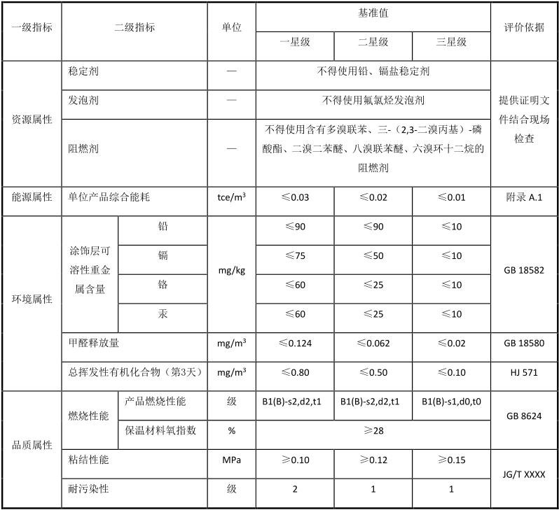 綠色建材認證-集成牆麵-TCECS10055-2019