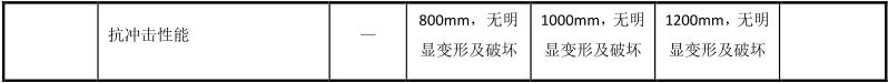 綠色建材認證-集成牆麵-TCECS10055-2019