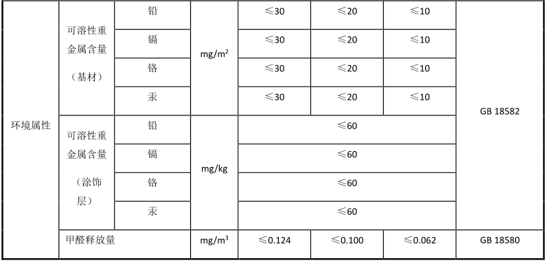 6竹木纖維集成牆麵評價指標要求.png