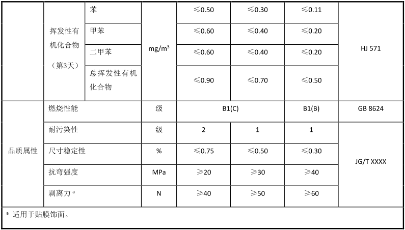綠色建材認證-集成牆麵-TCECS10055-2019