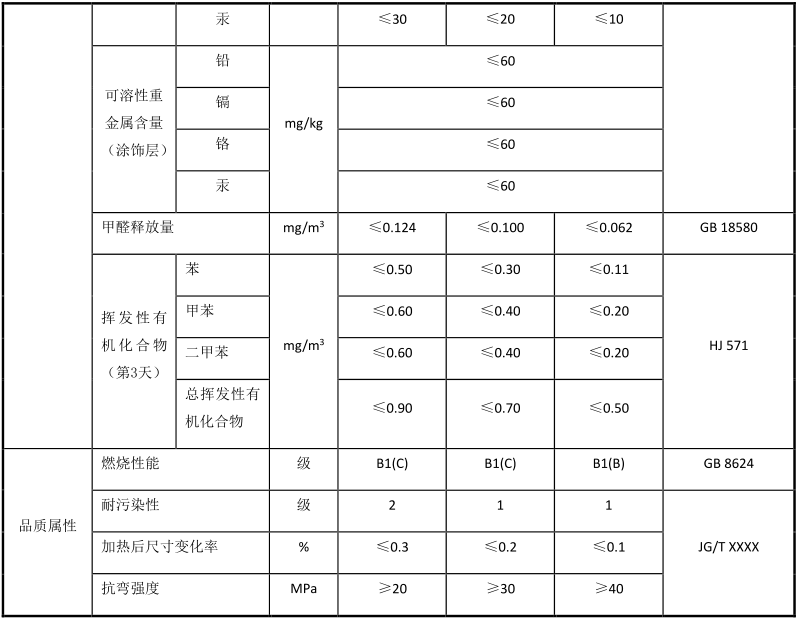 綠色建材認證-集成牆麵-TCECS10055-2019