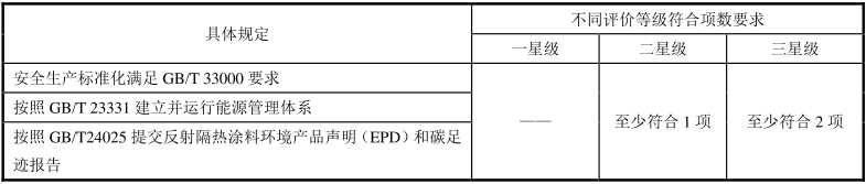 綠色建材認證-反射隔熱塗料-TCECS10044-2019