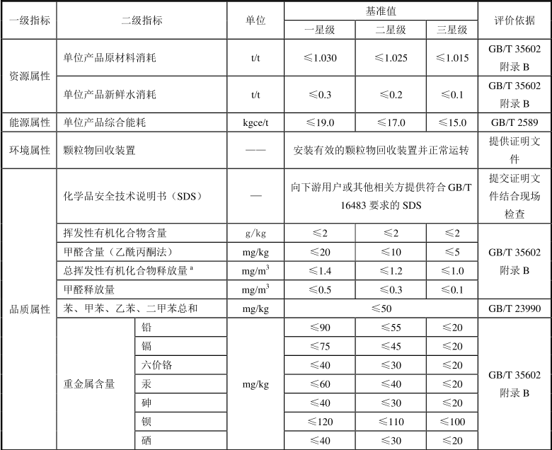 綠色建材認證-空氣淨化材料-TCECS10045-2019