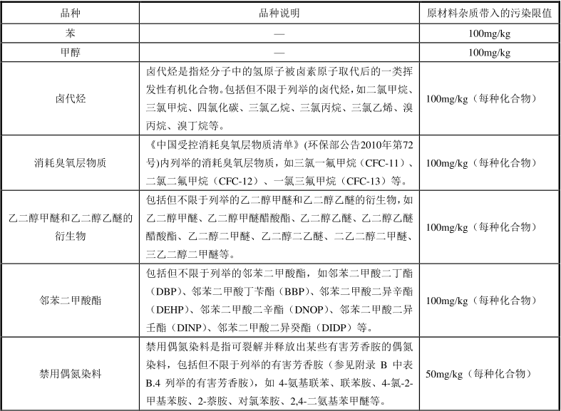 綠色建材認證-樹脂地坪材料-TCECS10046-2019