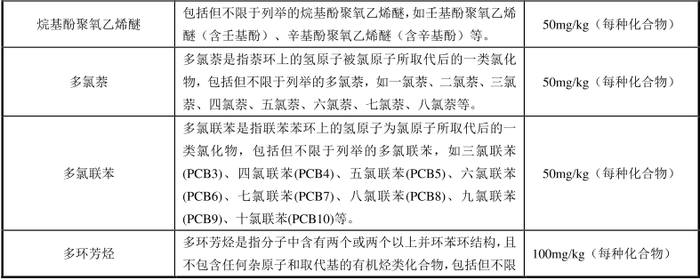 綠色建材認證-樹脂地坪材料-TCECS10046-2019