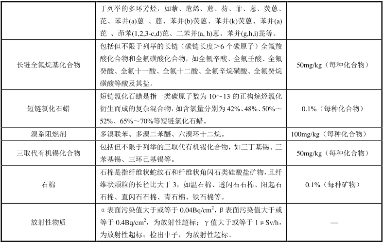 綠色建材認證-樹脂地坪材料-TCECS10046-2019