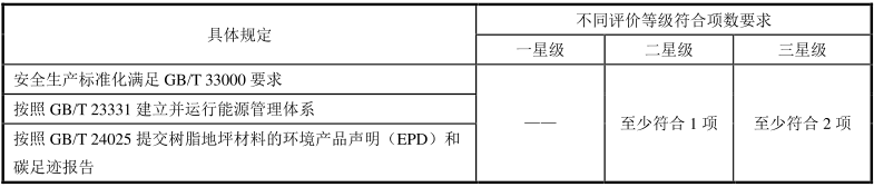綠色建材認證-樹脂地坪材料-TCECS10046-2019