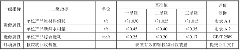 綠色建材認證-樹脂地坪材料-TCECS10046-2019