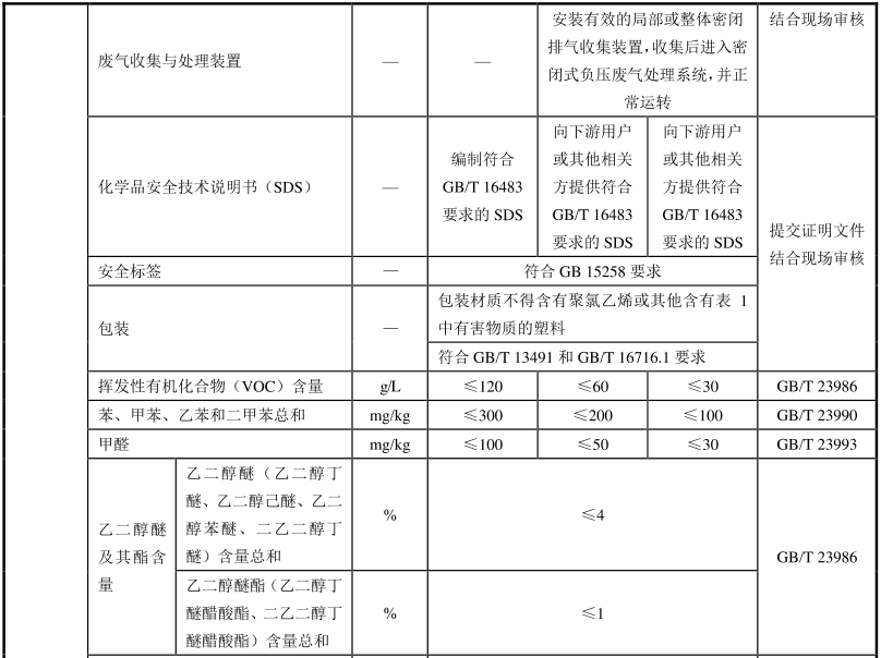 綠色建材認證-樹脂地坪材料-TCECS10046-2019