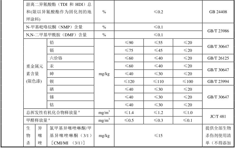 7水性地坪材料評價指標要求.png