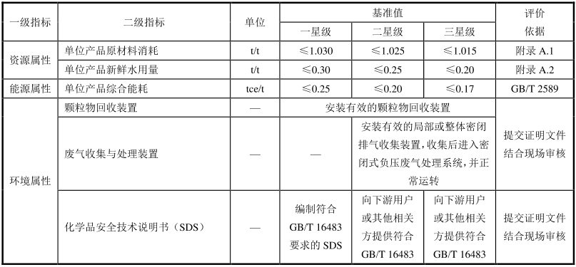 綠色建材認證-樹脂地坪材料-TCECS10046-2019
