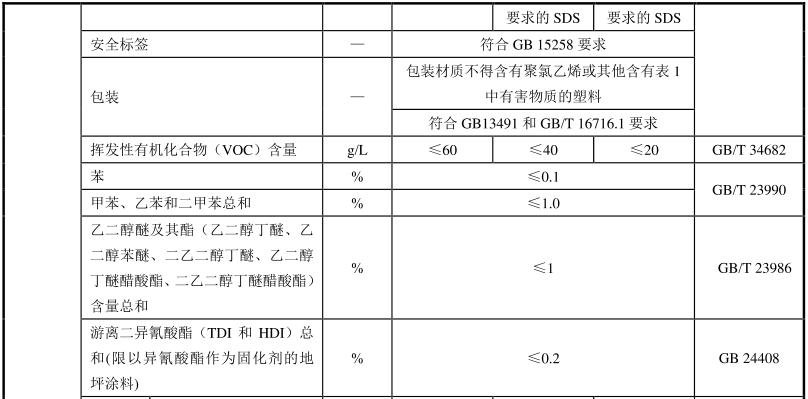 10無溶劑型地坪材料評價指標要求.png