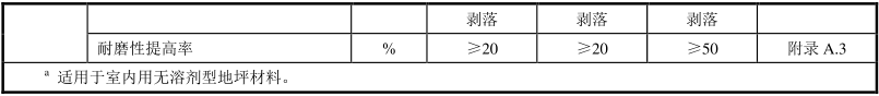 12無溶劑型地坪材料評價指標要求.png