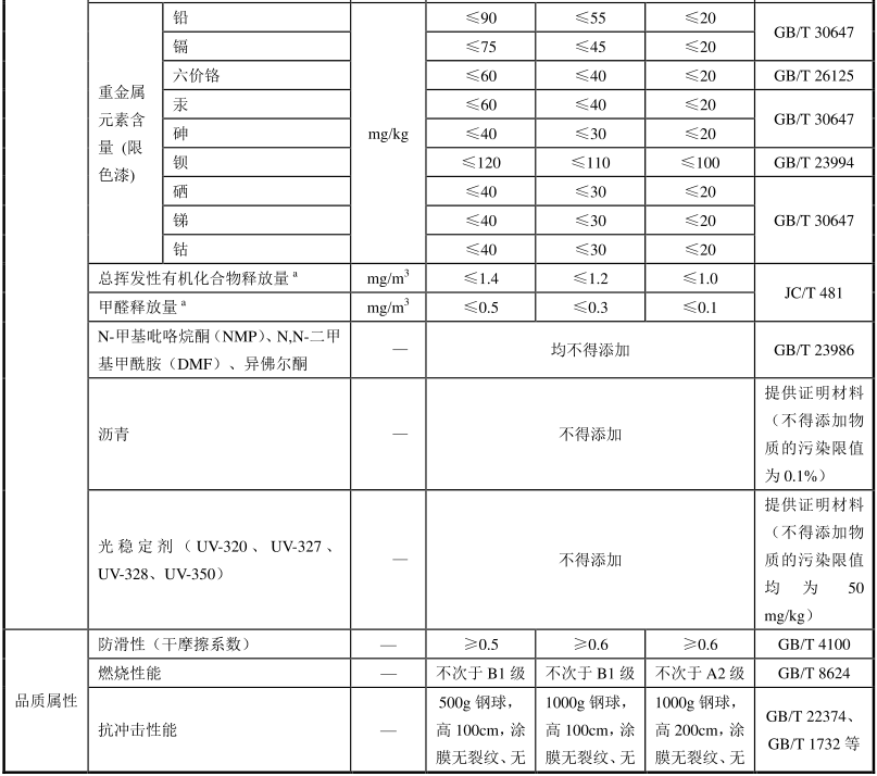 11無溶劑型地坪材料評價指標要求.png