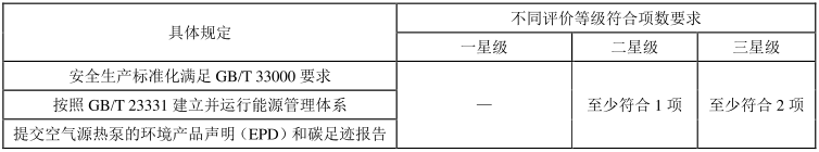 綠色建材認證-空氣源熱泵-TCECS10052-2019