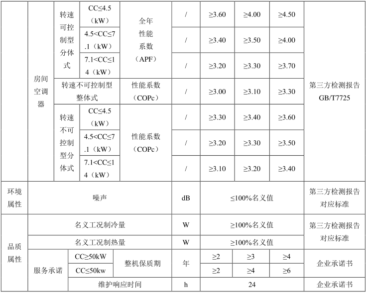綠色建材認證-空氣源熱泵-TCECS10052-2019