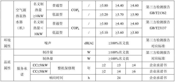 綠色建材認證-空氣源熱泵-TCECS10052-2019