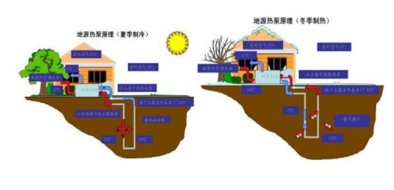 綠色建材認證-地源熱泵係統-TCECS10066-2019