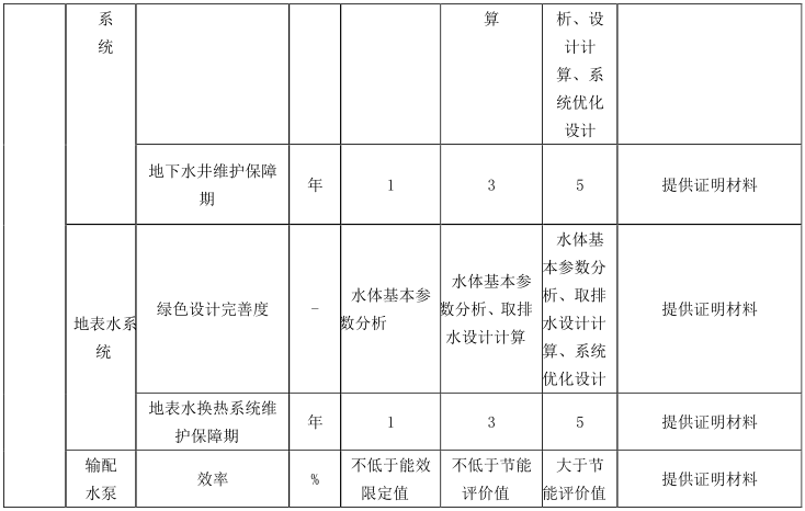 綠色建材認證-地源熱泵係統-TCECS10066-2019