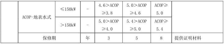 綠色建材認證-地源熱泵係統-TCECS10066-2019