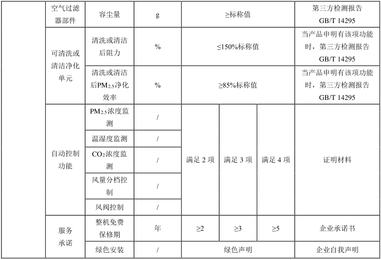 綠色建材認證-新風淨化係統-TCECS10061-2019