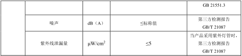 綠色建材認證-新風淨化係統-TCECS10061-2019