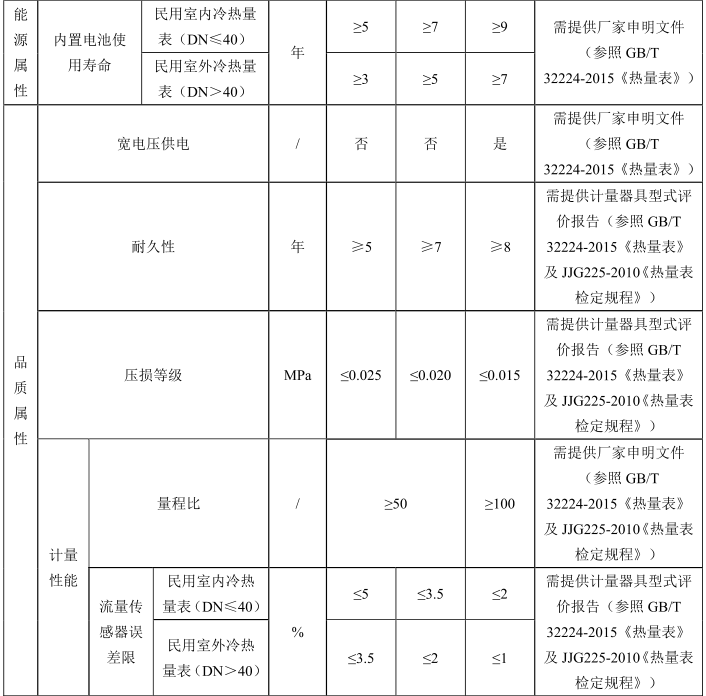 綠色建材認證-控製與計量設備-TCECS10063-2019