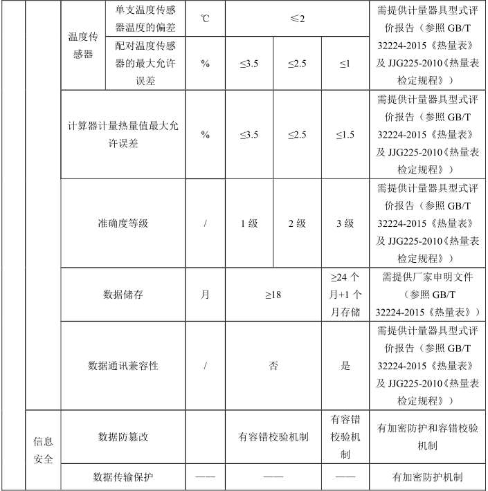 綠色建材認證-控製與計量設備-TCECS10063-2019