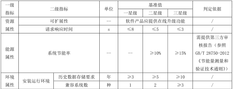 綠色建材認證-控製與計量設備-TCECS10063-2019